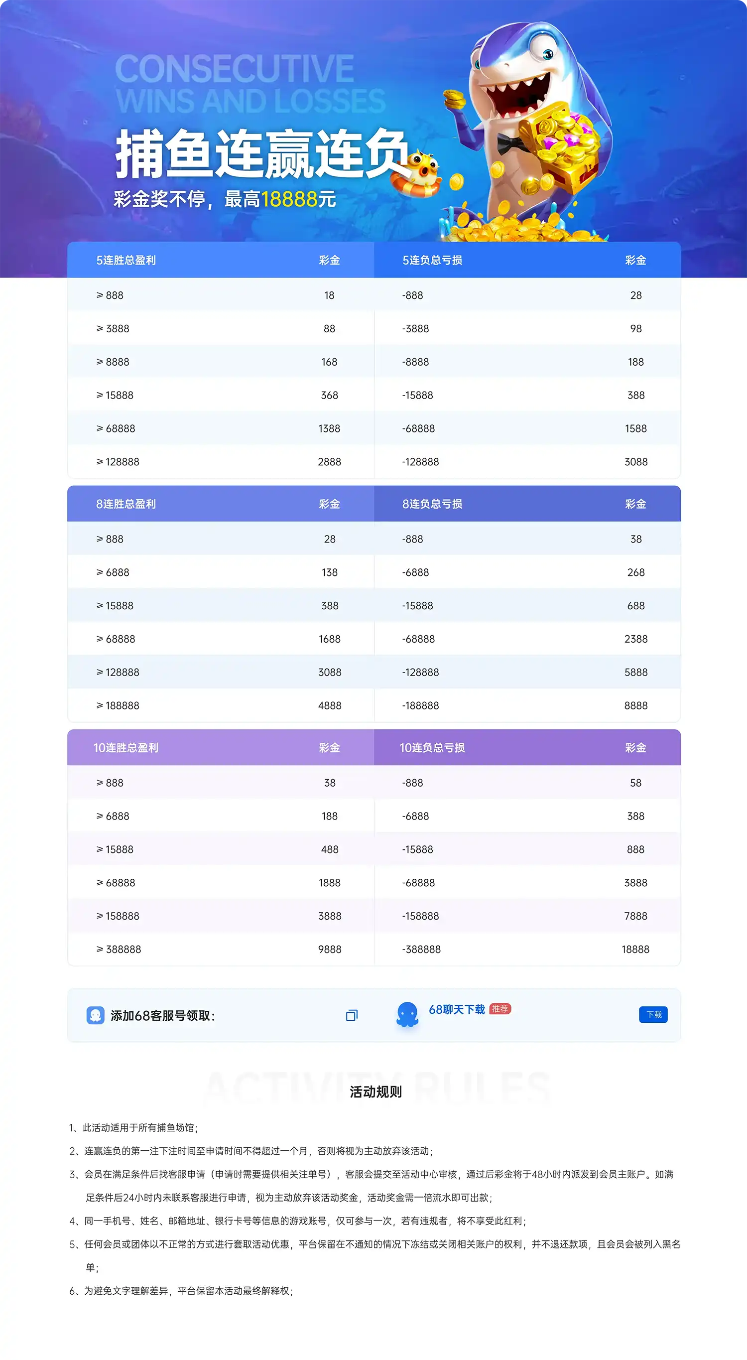 玩法丰富(图1)